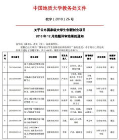 國家級創(chuàng)新創(chuàng)業(yè)項目未結題的后果