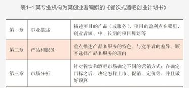 市場預(yù)測,計(jì)劃書,餐飲,創(chuàng)新