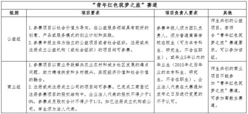 互聯(lián)網(wǎng),申請(qǐng)書(shū),創(chuàng)新,創(chuàng)業(yè)