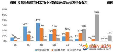 大學生就業(yè)創(chuàng)業(yè)現(xiàn)狀分析,大學生電商創(chuàng)業(yè)與現(xiàn)狀分析,大學生返鄉(xiāng)創(chuàng)業(yè)現(xiàn)狀分析