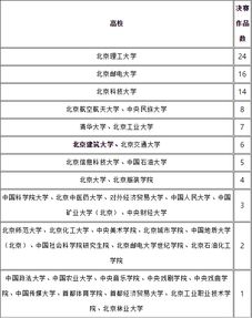 互聯(lián)網(wǎng)創(chuàng)新創(chuàng)業(yè)大賽時間安排