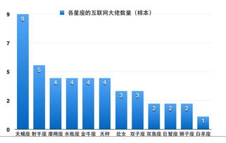 創(chuàng)新創(chuàng)業(yè)性格分析,創(chuàng)新創(chuàng)業(yè)類選修課有啥,創(chuàng)新創(chuàng)業(yè)競(jìng)賽都有啥