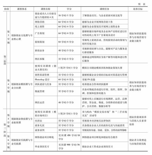 高職市場營銷專業(yè)學(xué)生創(chuàng)新創(chuàng)業(yè)