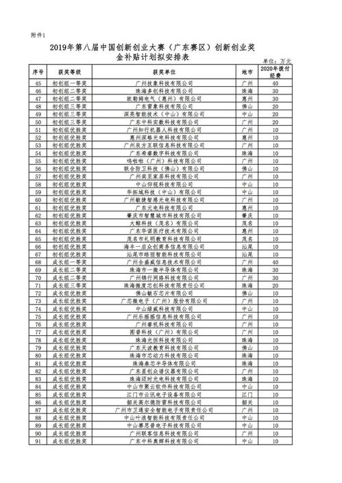 大學(xué)生創(chuàng)新創(chuàng)業(yè)大賽結(jié)項(xiàng)時(shí)間,大學(xué)生創(chuàng)新創(chuàng)業(yè)大賽結(jié)項(xiàng),創(chuàng)新創(chuàng)業(yè)大賽經(jīng)費(fèi)預(yù)算表
