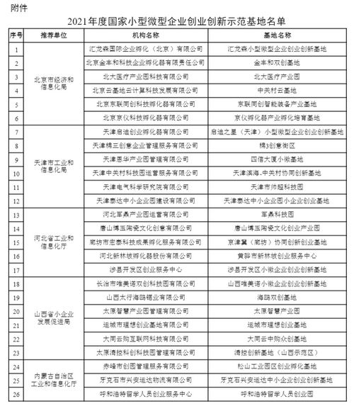 中小企業(yè)創(chuàng)業(yè)創(chuàng)新管理個(gè)人課程總結(jié)