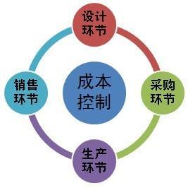 的是,最容易,忽略,創(chuàng)新