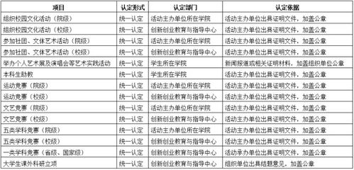 可以加創(chuàng)新創(chuàng)業(yè)學分的網(wǎng)絡競賽,創(chuàng)新創(chuàng)業(yè)學分競賽有哪些,創(chuàng)新創(chuàng)業(yè)競賽類學分