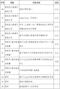 創(chuàng)新創(chuàng)業(yè)附件資料怎么寫,大學生創(chuàng)新創(chuàng)業(yè)怎么寫,創(chuàng)新創(chuàng)業(yè)個人簡介怎么寫