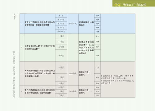 之星,申請表,校內(nèi),創(chuàng)新