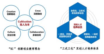 創(chuàng)新創(chuàng)業(yè)建設(shè)思路