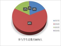 創(chuàng)業(yè)項(xiàng)目,成員,創(chuàng)新,管理
