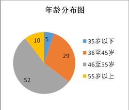 創(chuàng)新創(chuàng)業(yè)調(diào)研工作總結(jié)