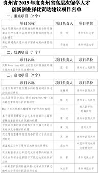 創(chuàng)新創(chuàng)業(yè)項目成員意見
