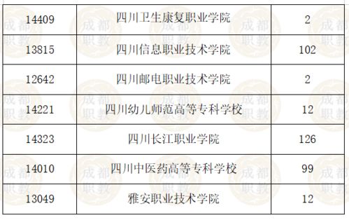 含金量,訓(xùn)練,創(chuàng)新,創(chuàng)業(yè)