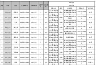創(chuàng)新創(chuàng)業(yè)學分學科競賽
