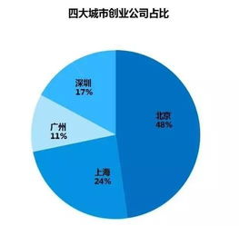 大眾創(chuàng)業(yè)萬眾創(chuàng)新論文1000字,大眾創(chuàng)業(yè)萬眾創(chuàng)新論文1500字,在大眾創(chuàng)業(yè)萬眾創(chuàng)新的時代背景下