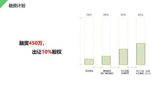 計(jì)劃書,鮮花店,創(chuàng)新,創(chuàng)業(yè)