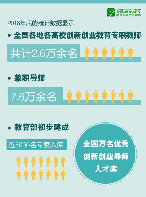 大學(xué)生創(chuàng)新創(chuàng)業(yè)教育的內(nèi)容包括,大學(xué)生創(chuàng)新創(chuàng)業(yè)教育智慧樹(shù)答案,大學(xué)生創(chuàng)新創(chuàng)業(yè)教育答案