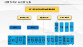 創(chuàng)新創(chuàng)業(yè)課程體系