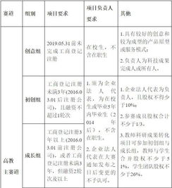 互聯(lián)網(wǎng),申報(bào),創(chuàng)新,創(chuàng)業(yè)