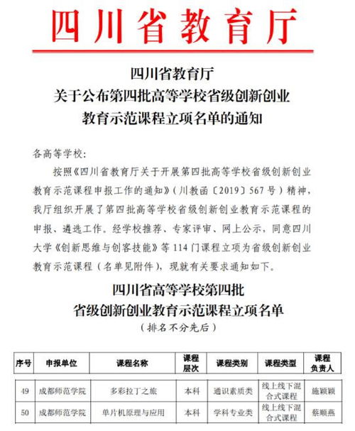 立項,示范,創(chuàng)新,創(chuàng)業(yè)