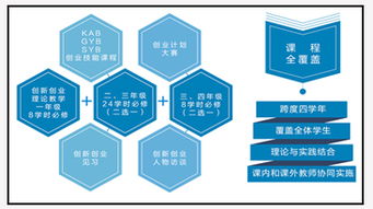 高校創(chuàng)新創(chuàng)業(yè)教育工作存在哪些問題,高校開展創(chuàng)新創(chuàng)業(yè)教育的意義,中國高校創(chuàng)新創(chuàng)業(yè)教育聯(lián)盟