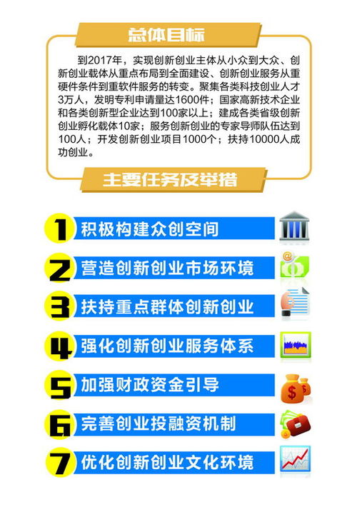 大眾創(chuàng)業(yè)萬眾創(chuàng)新的意義,大眾創(chuàng)業(yè)萬眾創(chuàng)新是哪一年提出來的,簡述大眾創(chuàng)業(yè)萬眾創(chuàng)新的內涵