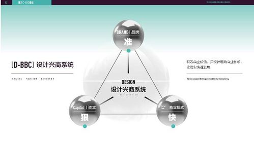 創(chuàng)新創(chuàng)業(yè)者的設(shè)計思維網(wǎng)課