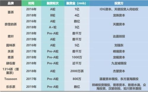 奶茶,怎么弄,利潤表,創(chuàng)新