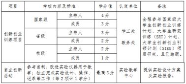 創(chuàng)新創(chuàng)業(yè)平臺組織管理制度