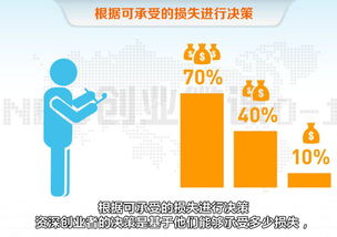 商業(yè)模式創(chuàng)新創(chuàng)業(yè)知識