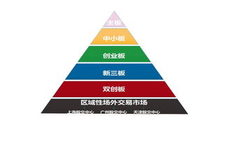 共青團(tuán)創(chuàng)新創(chuàng)業(yè)板