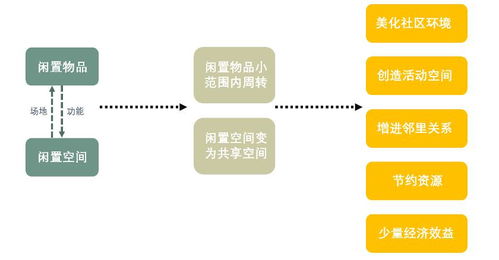 大學(xué)生創(chuàng)新創(chuàng)業(yè)項(xiàng)目研究過(guò)程中財(cái)務(wù)執(zhí)行情況