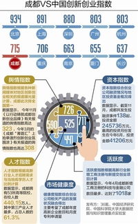 全國農(nóng)村創(chuàng)業(yè)創(chuàng)新典型縣,全國創(chuàng)新創(chuàng)業(yè)官網(wǎng),全國創(chuàng)新創(chuàng)業(yè)年會
