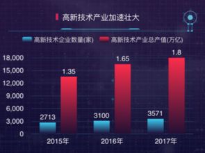 創(chuàng)新創(chuàng)業(yè)的主要載體是