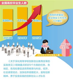 創(chuàng)新創(chuàng)業(yè)教育改革項(xiàng)目,創(chuàng)新創(chuàng)業(yè)教育改革方案,創(chuàng)新創(chuàng)業(yè)教育改革實(shí)施方案