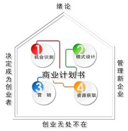 大學生創(chuàng)新創(chuàng)業(yè)的內容包括,創(chuàng)新創(chuàng)業(yè)訓練計劃內容,創(chuàng)新創(chuàng)業(yè)發(fā)展計劃包括哪些