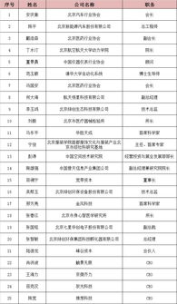 評(píng)審,創(chuàng)新,創(chuàng)業(yè)