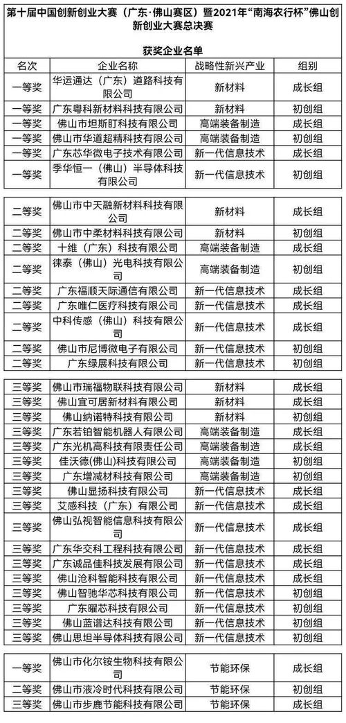 細則,決賽,大賽,創(chuàng)新