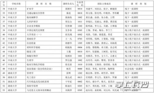 申報,課程建設(shè),創(chuàng)新,創(chuàng)業(yè)