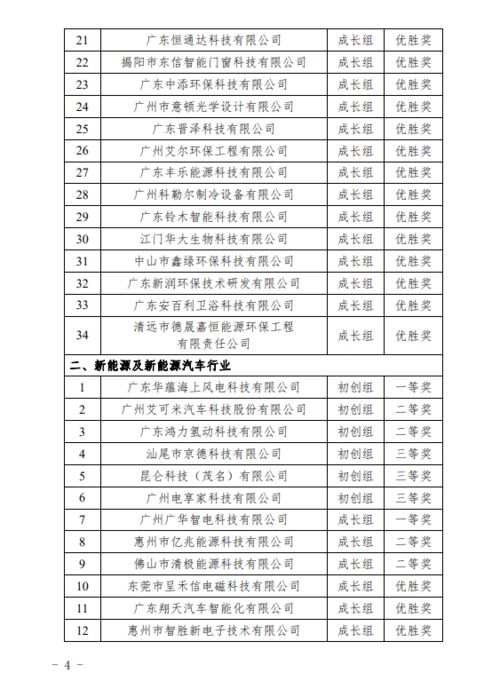 技術(shù)創(chuàng)新與創(chuàng)業(yè)反思單