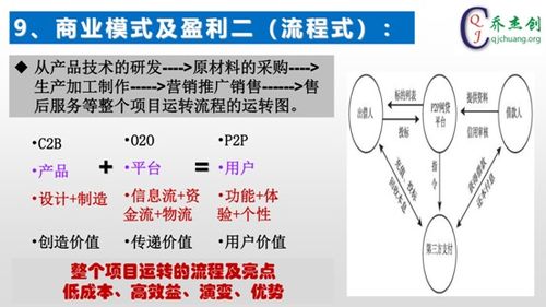 創(chuàng)新創(chuàng)業(yè)項(xiàng)目基本情況怎么寫(xiě)
