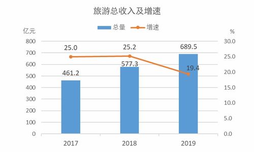 創(chuàng)新創(chuàng)業(yè)服務(wù)項(xiàng)目激勵(lì)制度