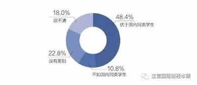 創(chuàng)新創(chuàng)業(yè)調(diào)研費用