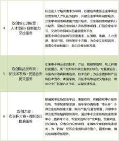 中小企業(yè)創(chuàng)新創(chuàng)業(yè)管理個(gè)人課程總結(jié)運(yùn)營(yíng),中小企業(yè)創(chuàng)業(yè)創(chuàng)新管理個(gè)人總結(jié),中小企業(yè)創(chuàng)業(yè)創(chuàng)新課程總結(jié)