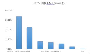 關(guān)于大學(xué)生創(chuàng)業(yè)與創(chuàng)新的基本形勢