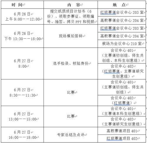 青島大學創(chuàng)新創(chuàng)業(yè)學院,青島大學大學生創(chuàng)新創(chuàng)業(yè),青島大學創(chuàng)新創(chuàng)業(yè)訓練營