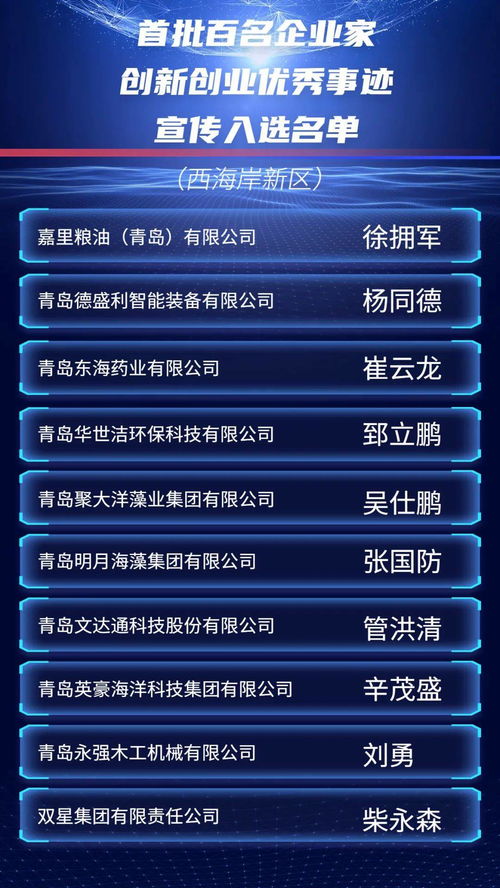 事跡,企業(yè)家,創(chuàng)新,標題