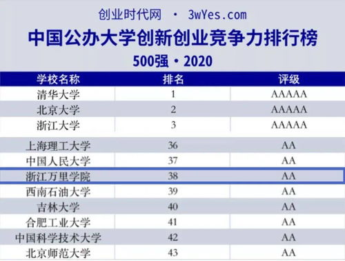 利潤表,創(chuàng)新,創(chuàng)業(yè)