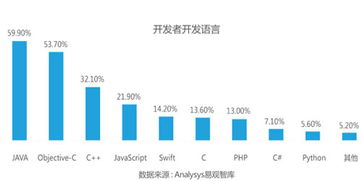 現(xiàn)狀分析,創(chuàng)新,創(chuàng)業(yè),教學